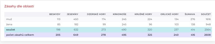 Bilancování léta a práce HS v posledních týdnech