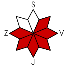 Nebezpečná expozice SV, V, JV, J, JZ, Z