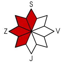 Nebezpečná expozice S, JZ, Z, SZ