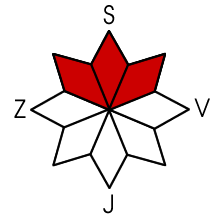 Nebezpečná expozice S, SV, SZ