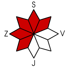 Nebezpečná expozice S, SV, JZ, Z, SZ