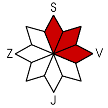 Nebezpečná expozice S, SV, V