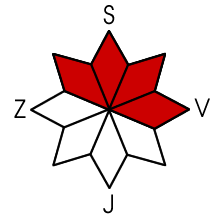 Nebezpečná expozice S, SV, V, SZ