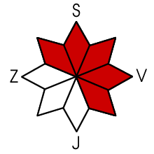 Nebezpečná expozice S, SV, V, JV, SZ