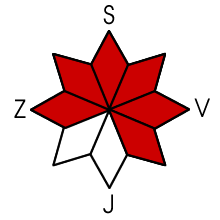 Nebezpečná expozice S, SV, V, JV, Z, SZ