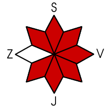 Nebezpečná expozice S, SV, V, JV, J, JZ, SZ